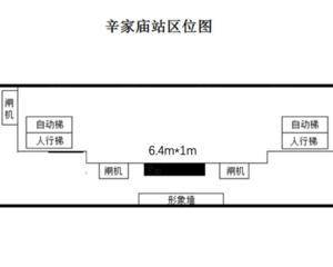 辛家庙(地铁站)